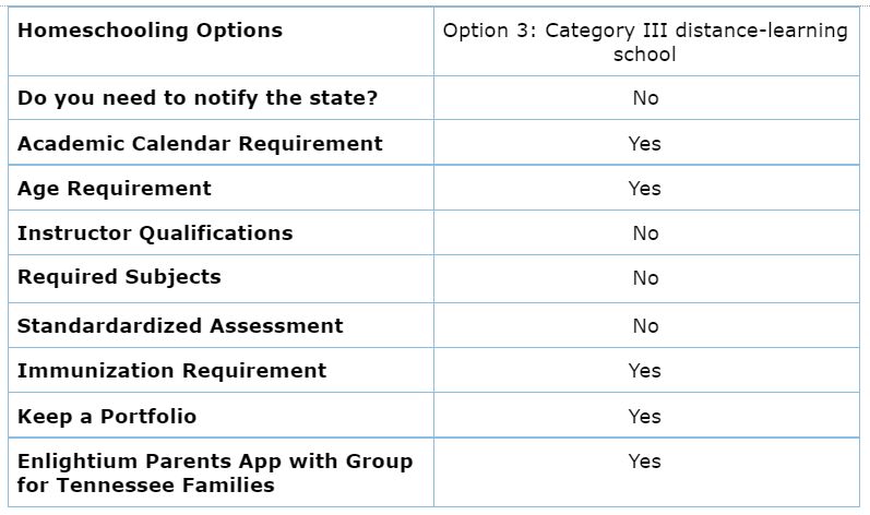 Nys Homeschool Regulations Printable