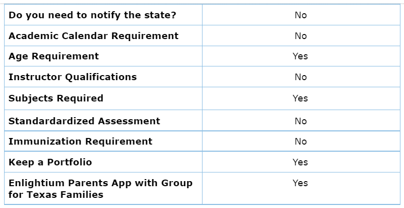 online-and-homeschool-requirements-texas-enlightium-academy-blog